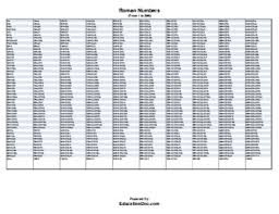 Ancient rules and medieval ones. Roman Numerals From 1 To 500 On Single Sheet By Educationdoc Tpt