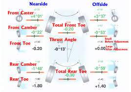 Wheel Alignment Explained Formula One Autocentres