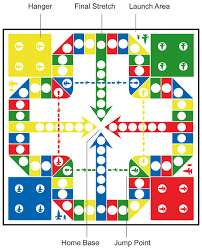 How To Play Aeroplane Chess Flower Line Drawings Chess Childhood Games