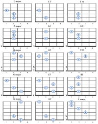 Simple Guitar Chords For Beginners Les Paul Board In 2019