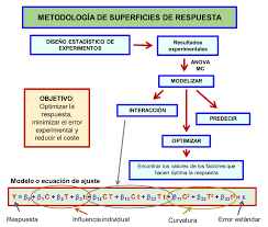 Información y documentos ¿tenemos claro qué es el pcc y cuál es su función? Modelado Del Proceso De Elaboracion De Aceites De Oliva Virgenes Para Predecir El Rendimiento Y La Calidad Aceite Almazaras
