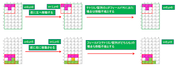 Java：テトリス制作】移動可能判定、配置完了判定、ライン削除判定 | ぽるろぐ