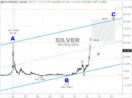 Silver Price Forecast To Trend To 83 The Market Oracle