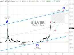 silver price forecast to trend to 83 the market oracle