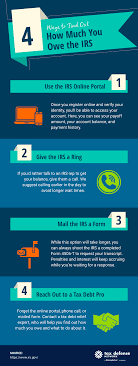 Bank account (direct pay) debit card or credit card. How Much Do I Owe The Irs 4 Ways To Find Out Tax Defense Network