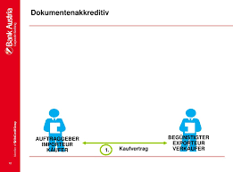 Fast zeitgleich mit banken entstanden auch die akkreditive. Ppt Das Dokumentengeschaft In Der Praxis Powerpoint Presentation Id 6068738