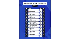 NEC viert bereiken voorronde Champions League • Keeper Koeman schiet Telstar in veilige haven