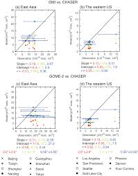 Women's trompe poncho muscle fringe tee. Gmd Global High Resolution Simulations Of Tropospheric Nitrogen Dioxide Using Chaser V4 0