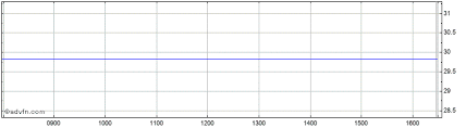 Dbx Cdx Hy 2xs Charts Historical Charts Technical