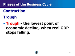 Gross Domestic Product Ppt Video Online Download