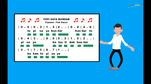 Panjang Pendek Bunyi Lagu Topi Saya Bundar Media Pembelajaran Kelas 1 Tema 7 Youtube