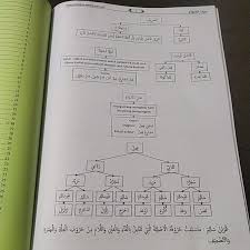 Sya'ban 1435 h_2015 m doa dan dzikir seputar puasa sumber: Skema Nahwu Shorof Shopee Indonesia