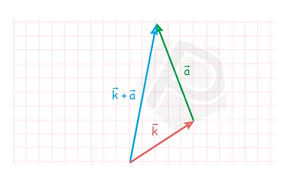 Maybe you would like to learn more about one of these? Pengenalan Vektor Dalam Matematika Lengkap Dengan Gambar Soal