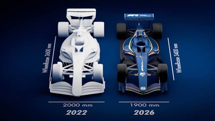 Historical Formula 1 racing and the evolution of Grand Prix motorsport