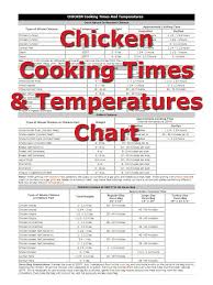 Chicken Cooking Times How To Cooking Tips Recipetips Com