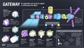 Forward To The Moon Airbus Wins Esa Studies For Future