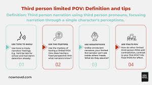We did not find results for: Writing Third Person Limited Pov Tips And Examples Now Novel
