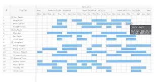 How To Make A Gantt Chart For A Library Management System