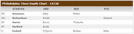 Sixers Current Depth Chart Sixers