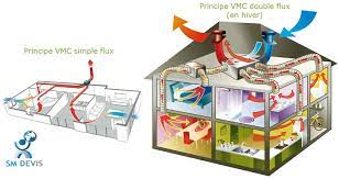 Maybe you would like to learn more about one of these? Prix Installation Vmc Double Flux Tunisie Trouvez Comparez Realisez