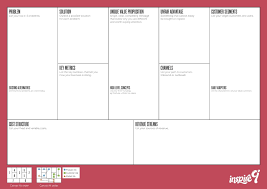 Lean Canvas Is The New Business Plan One Page Business Plan Business Plan Template Free Business Planning