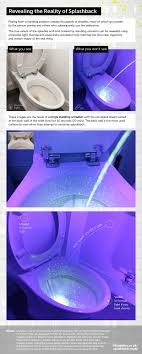 uv lights reveal standing urination