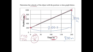 Finding Velocity From A Position Vs Time Graph Part 1 Youtube