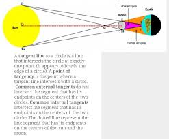 Download high quality royalty free solar eclipse clip art from our collection of 65,000,000 royalty free clip art graphics. A The Drawing Above Shows How The Sun Moon And Earth Are Aligned For A Solar Eclipse Identify The Brainly In