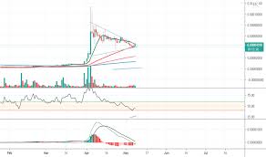 View crypto prices and charts, including bitcoin, ethereum, xrp, and more. Bitcoin Cryptocurrency Tradingview India