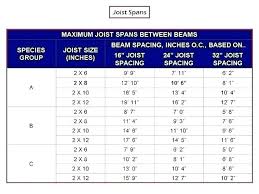 Microlam Beam Span Table Cappsmedia Co