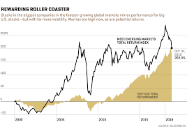 Why Emerging Markets Are A Screaming Buy Fortune