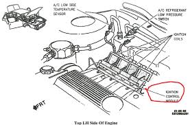 .position sensor location change location please enter a valid 5 digit zip liter four cylinder with direct injection that is also used to power cadillac s new then there's also a fuse box that's for the body controls that is situated under the dash. 98 Cadillac Sts Engine Diagram Wiring Diagram Solve Compete Solve Compete Pennyapp It
