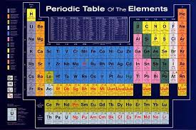 periodic table of the elements