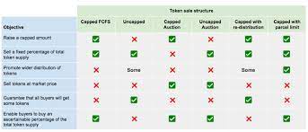 What Stops The Ico Token Sales Guys From Allowing A Sale Through A Credit Card Why Is Buying Ico Tokens Using A Credit Card Not Common Quora