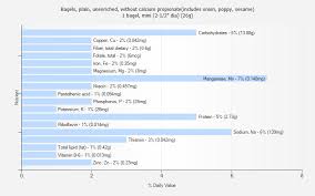 bagels plain unenriched without calcium propionate