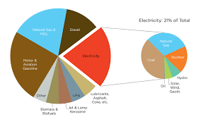 our renewable future