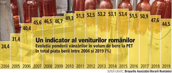 Mii de imagini noi adăugate zilnic utilizare complet gratuită videoclipuri și imagini la calitate înaltă de la pexels. ProducÄƒtorul De Bere Martens Din GalaÅ£i A Avut Afaceri Mai Mici Cu 12 In 2019 Peste 50 Din ProducÅ£ia Fabricii Din GalaÅ£i ReprezintÄƒ MÄƒrci Private CÄƒtre Marii Retaileri