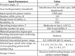 Input Parameters For Spur Gear Design Download Table
