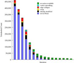 Clustered Stacked Filled Bar Graph Generator