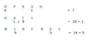 It is possible to win more than once with the lucky numbers tip. Heart S Desire Soul Urge Name Numerology Number Calculator