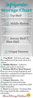 60 Best Organize Freezer Images Freezer Freezer