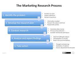 Check spelling or type a new query. The Marketing Research Process Principles Of Marketing