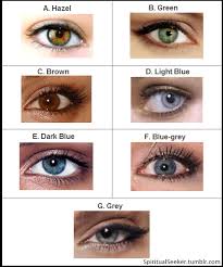 Don't freak out, but we can guess your eye color based on what you eat. Eye Color Guess Your Personality