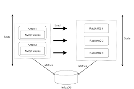 How To Debug Your Rabbitmq Erlang Solution Blog