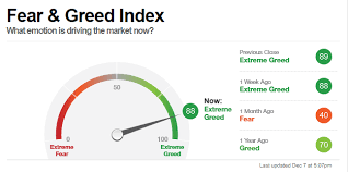 Stock market for the day: The Next Stock Market Crash Is Rooted In This Cognitive Misconception Seeking Alpha