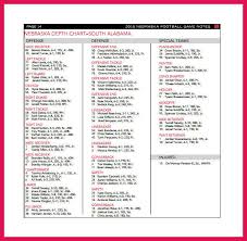 Football Depth Chart Template Sop Examples