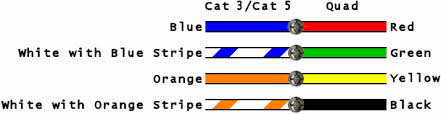 The next guys coming in and sees the cabling is not a or b and has to spend time. Cat5 Voip Wiring Wiring Diagram Services