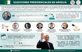 Los posibles candidatos presidenciales 2022: Infografias