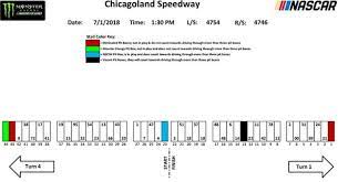 Chase elliott, driver of the #24 napa auto parts chevy leads the field through turn 3 during the daytona 500 nascar monster energy cup series race on. Chicago Monster Energy Series Pit Stall Assignments Nascar Com