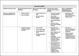 Examples of safety planshow to create an acceptable safety planfaqswhat are the typical elements to include in a safety plan?what are the three es of safety?what are some examples of unsafe acts? Free Safety Plan Template Download Yours Now To Save Time And Money